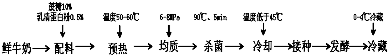 Dairy-based snack rich in mango peel dietary fibers and preparation method of dairy-based snack