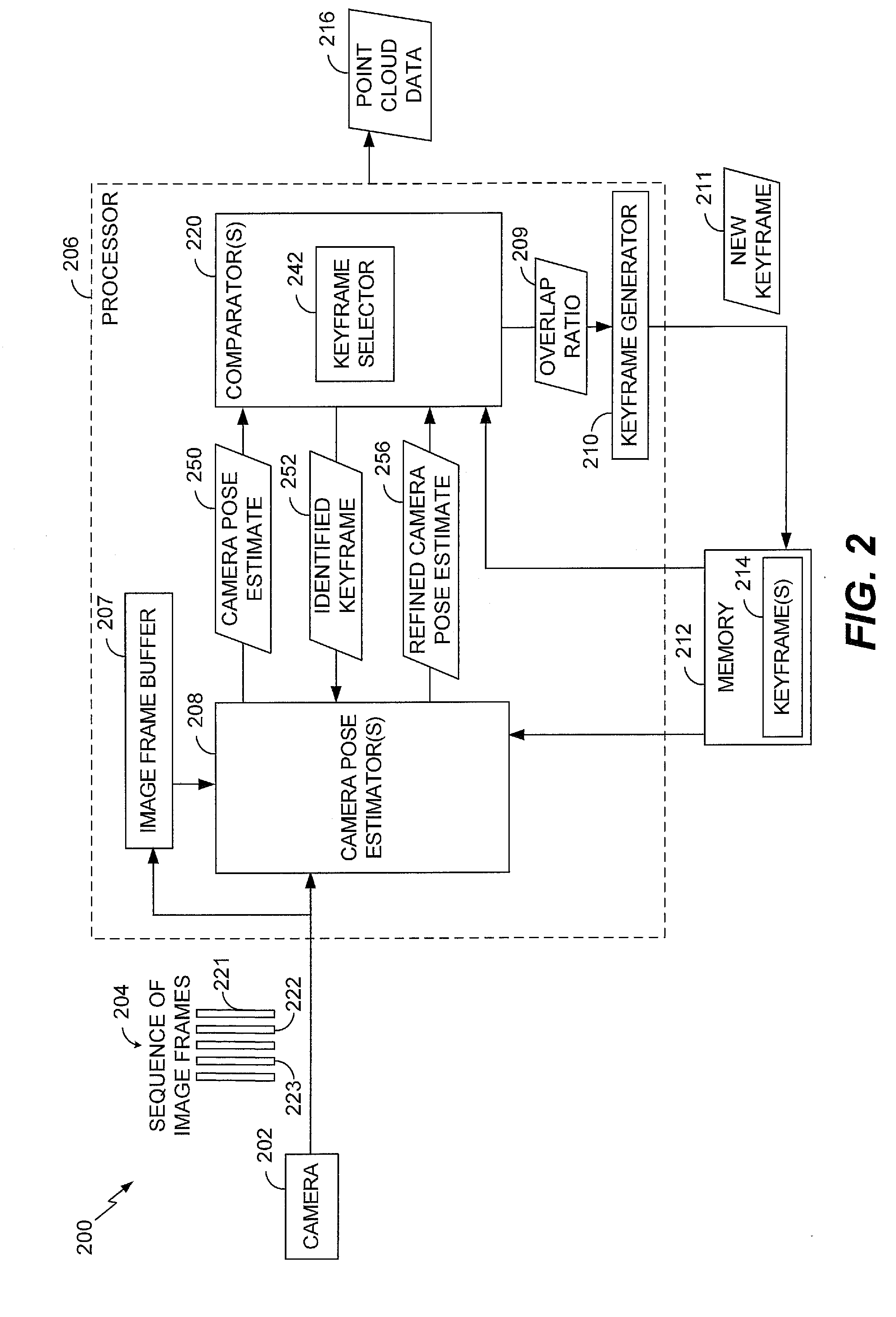 System and method of pose estimation