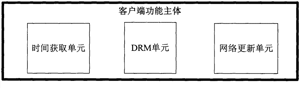 Implementation method of safety time of client