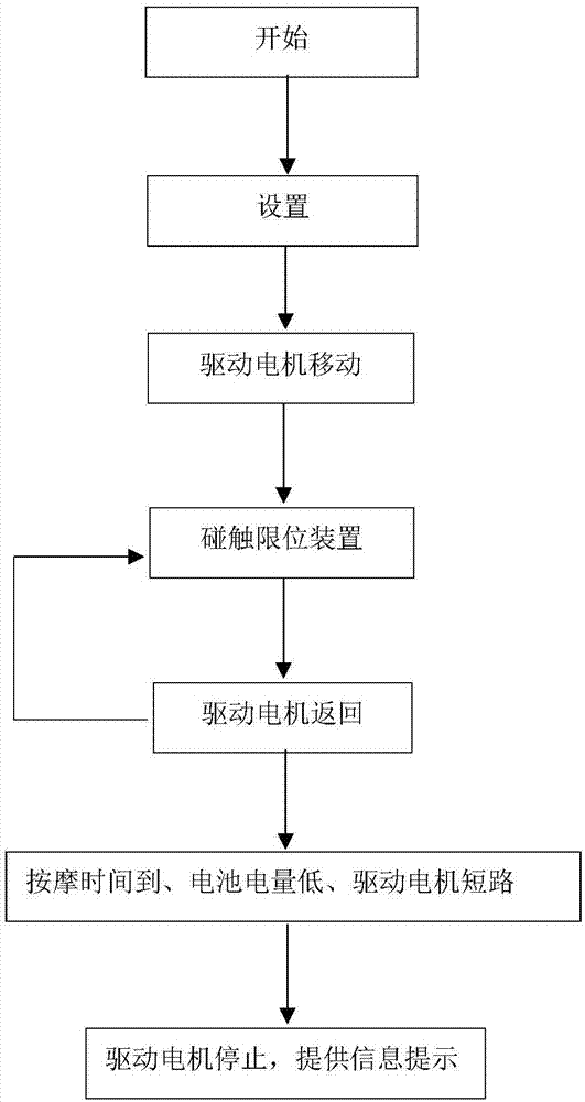 Massaging device and using method