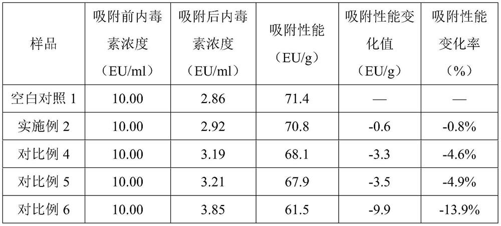 A Preservation Solution for Stabilizing the Adsorption Performance of Adsorbent