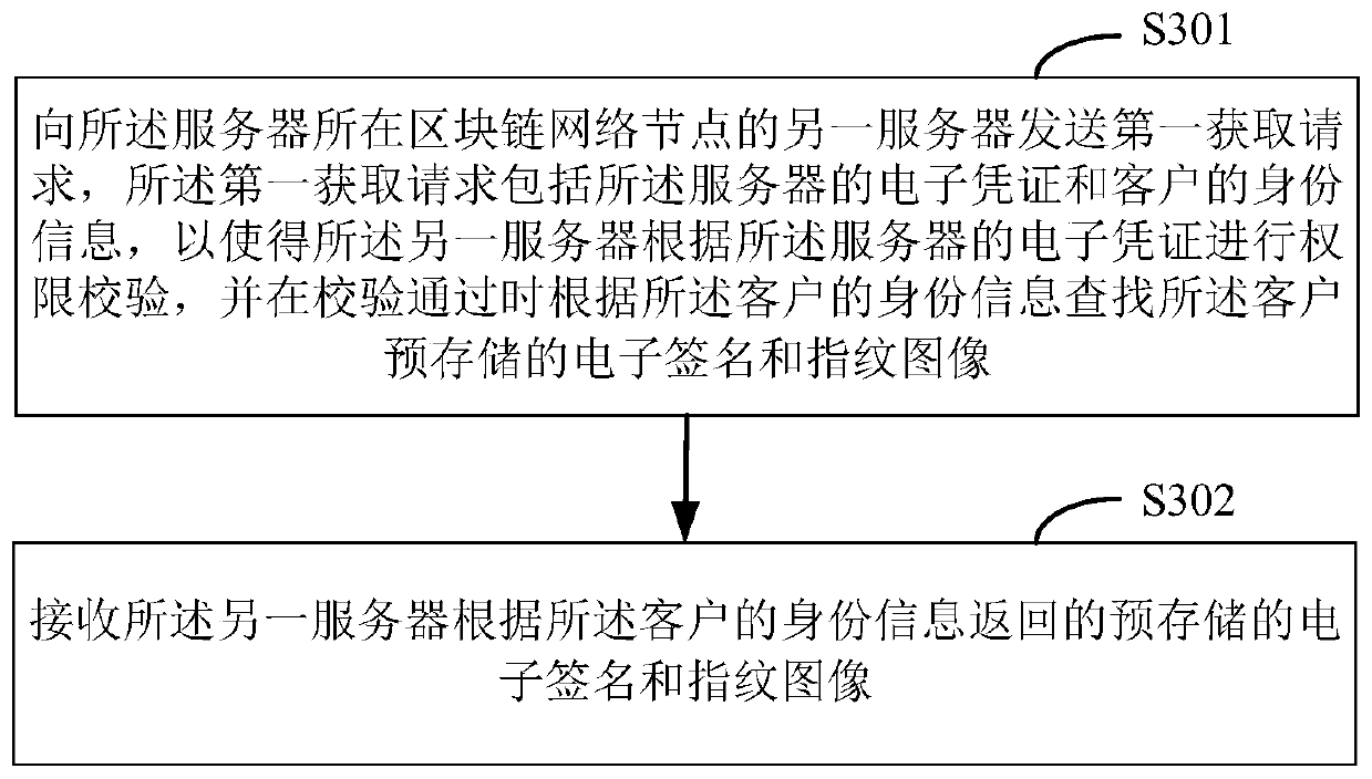 Electronic contract generation method and device, computer equipment and storage medium