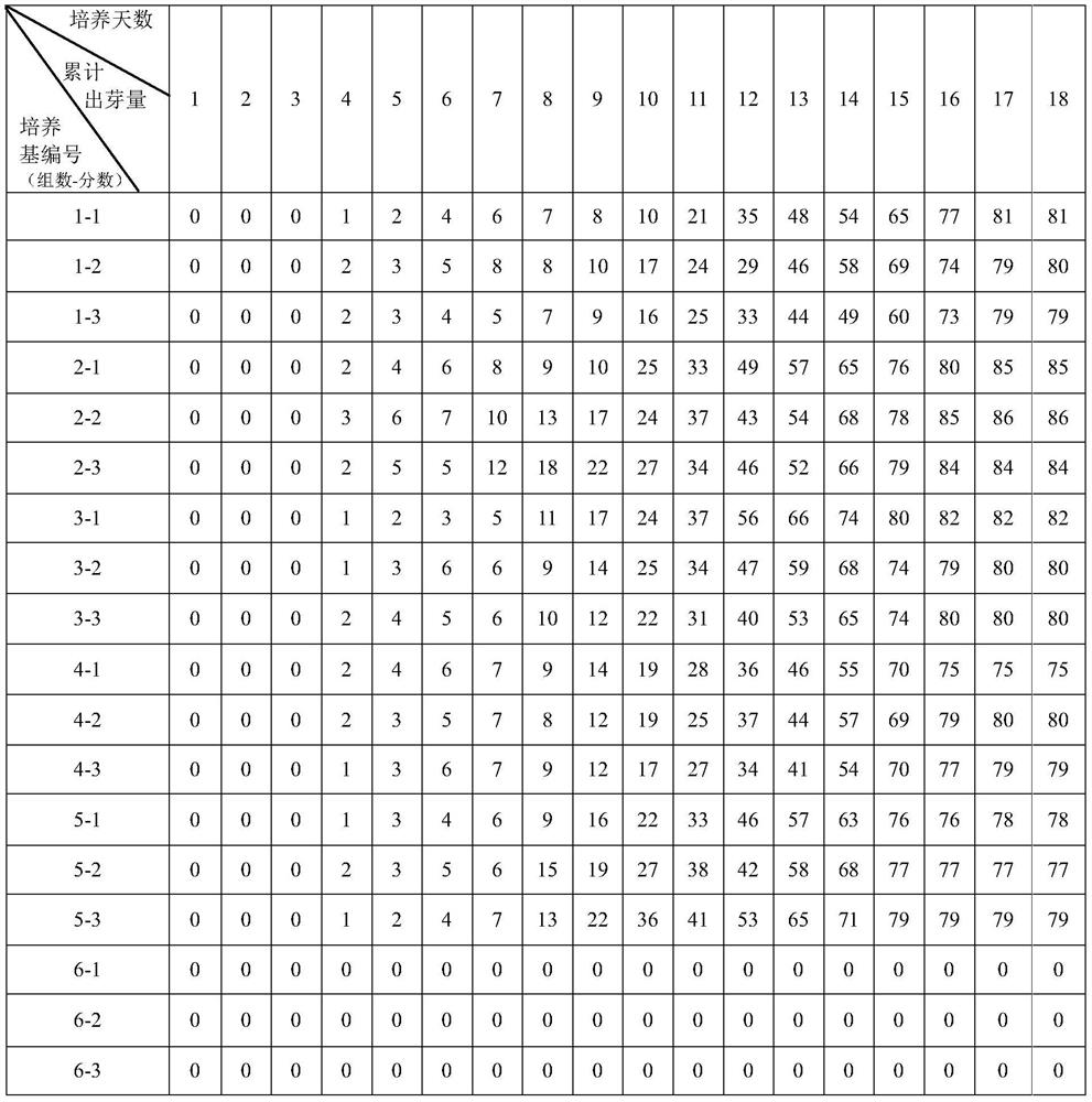 Method for improving germination rate of Paliurus ramosissimus (Lour.) Poir seeds