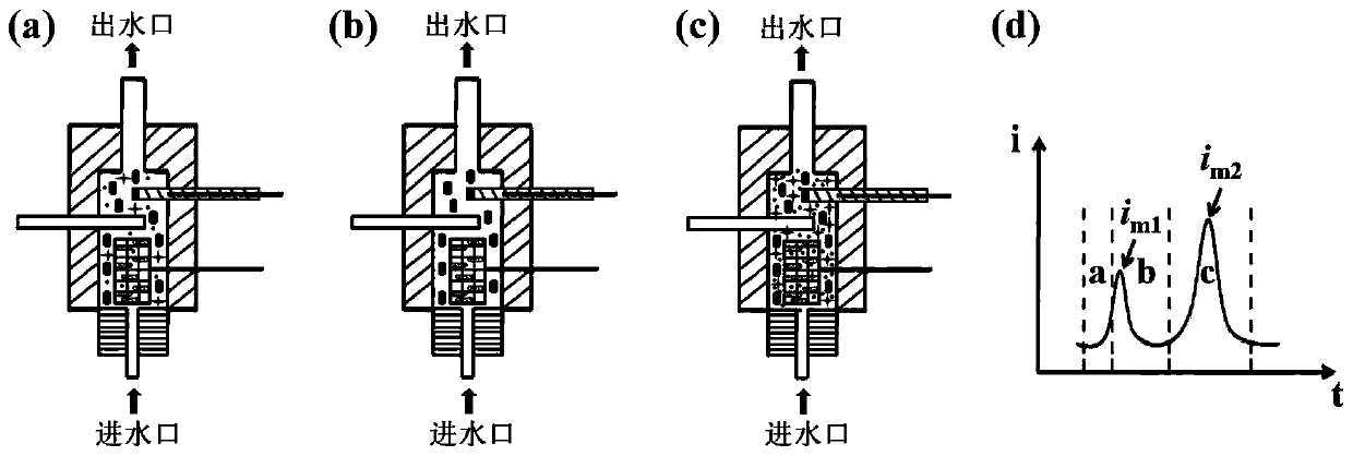 Bioelectrochemical system and its online biochemical oxygen demand monitoring device and monitoring method