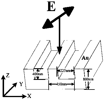 Circular dichroic spectroscopy measurement system based on linearly polarized light incident on one-dimensional periodic metal groove