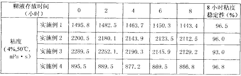 Preparation method of high viscosity cationic starch