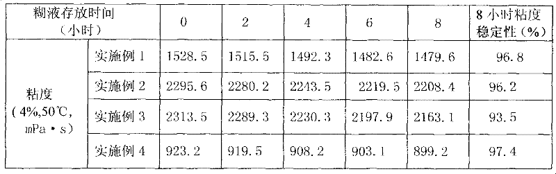 Preparation method of high viscosity cationic starch