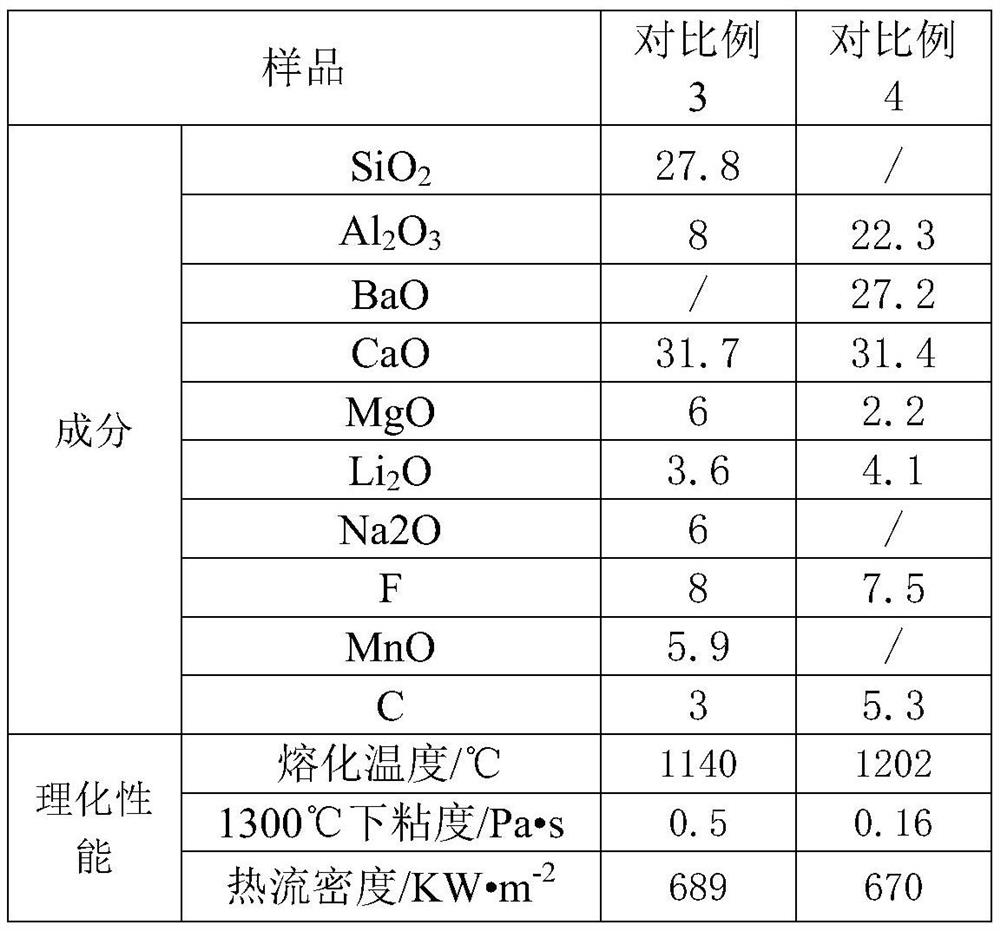 A New Type of High Aluminum Steel Mold Flux and Its Application