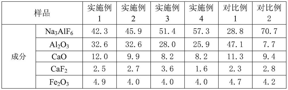 A New Type of High Aluminum Steel Mold Flux and Its Application