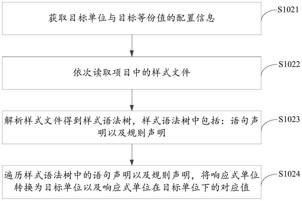 Page adaptation method and device