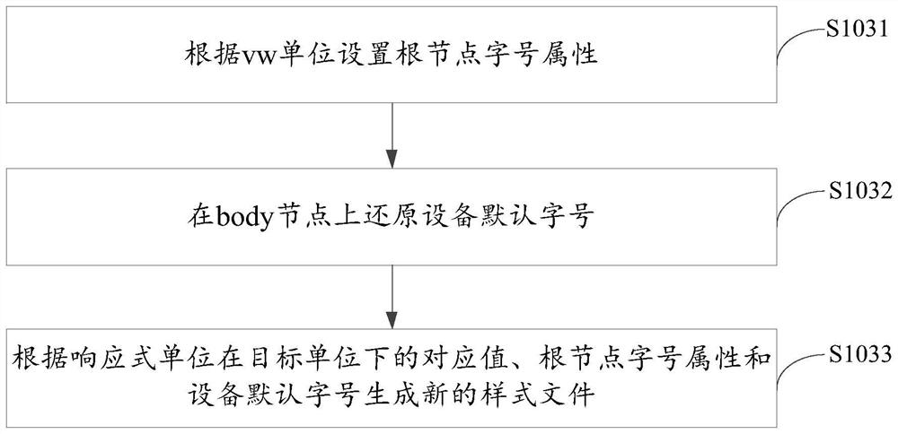 Page adaptation method and device