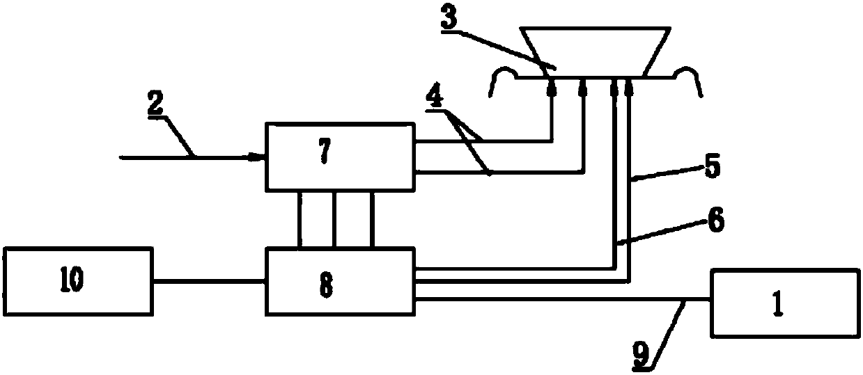 Artificial intelligence proportional control gas stove