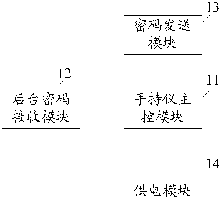 Lock controlling hand-held instrument, lock body, electronic lock system and well cover