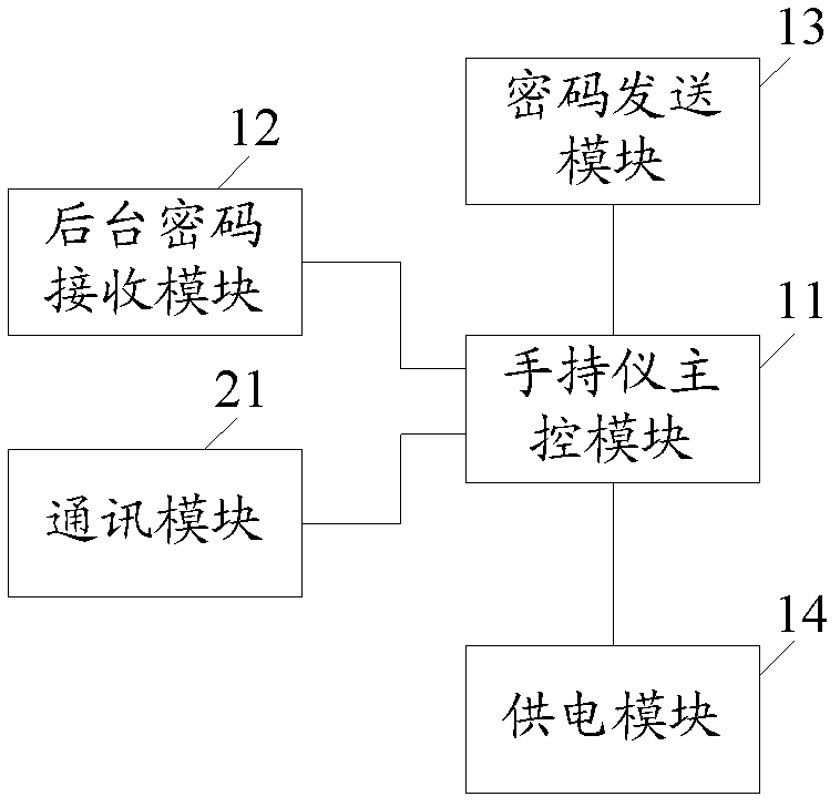 Lock controlling hand-held instrument, lock body, electronic lock system and well cover