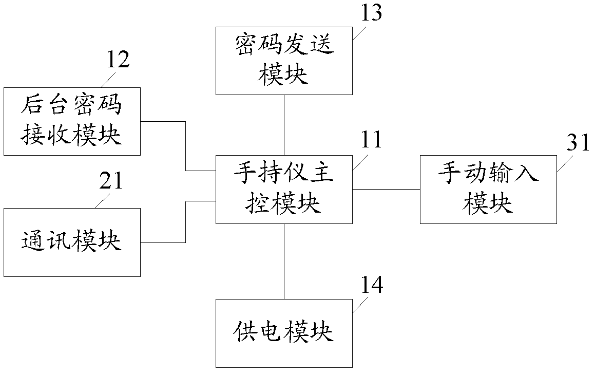 Lock controlling hand-held instrument, lock body, electronic lock system and well cover