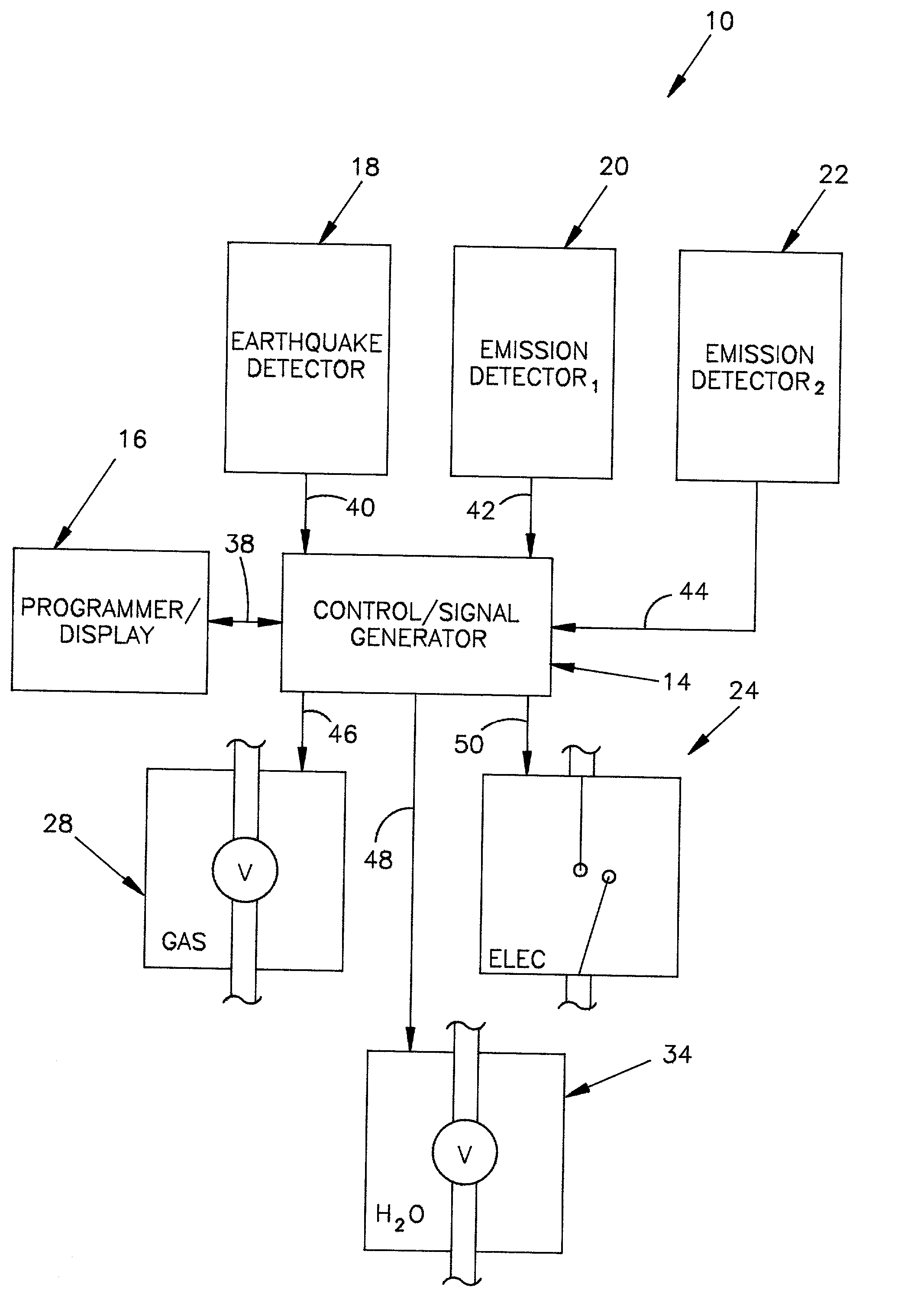 Earthquake and/or emission detector with utility shut off