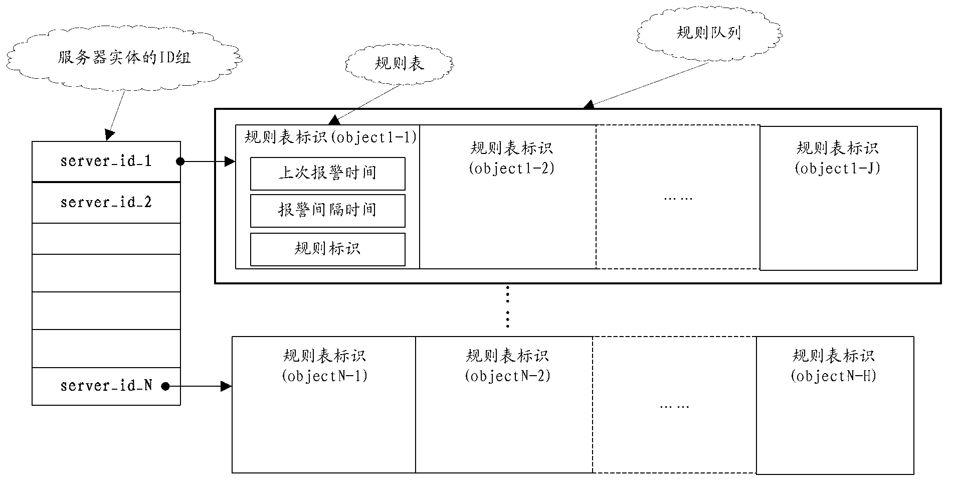 Alarm monitoring method and alarm monitoring system