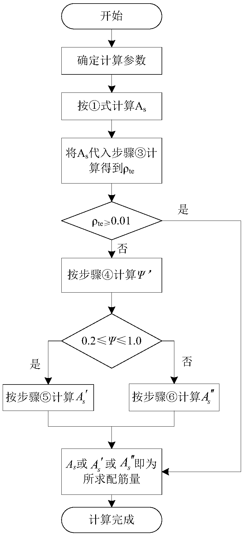 A Design Method for Reinforcement Bar Area of ​​Reinforced Concrete Lining Section of Tunnel