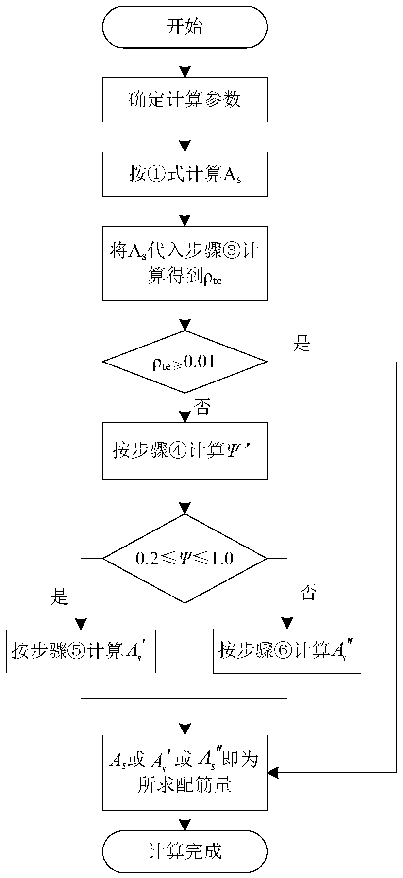 A Design Method for Reinforcement Bar Area of ​​Reinforced Concrete Lining Section of Tunnel