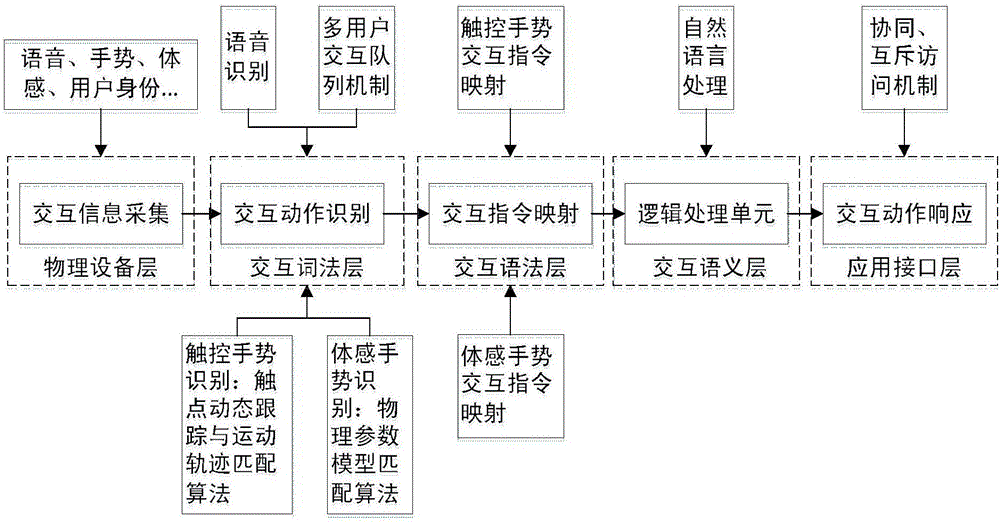 Multi-modal man-machine interaction system and control method thereof