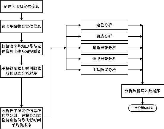 Monitoring system and monitoring method for intelligent management of market shopping cart