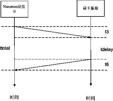 Monitoring system and monitoring method for intelligent management of market shopping cart