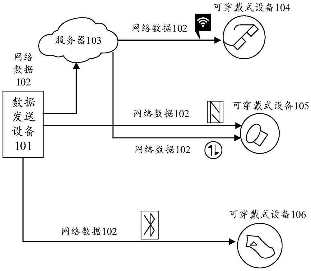 Network data security method, device and storage medium for wearable devices