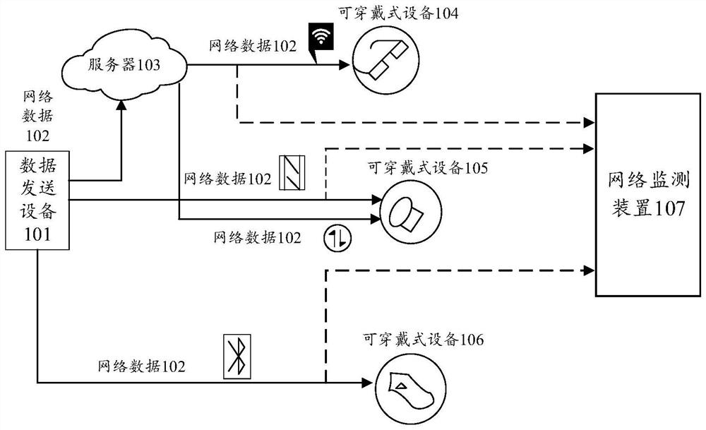 Network data security method, device and storage medium for wearable devices