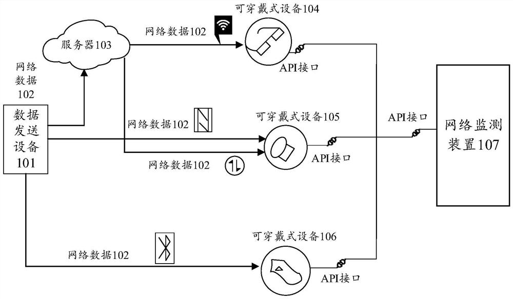 Network data security method, device and storage medium for wearable devices