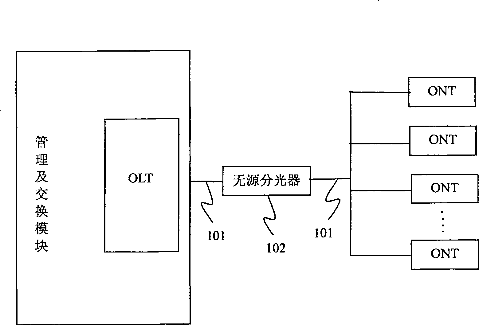 Slave node data interconnecting device, method and system base on one point to several points network