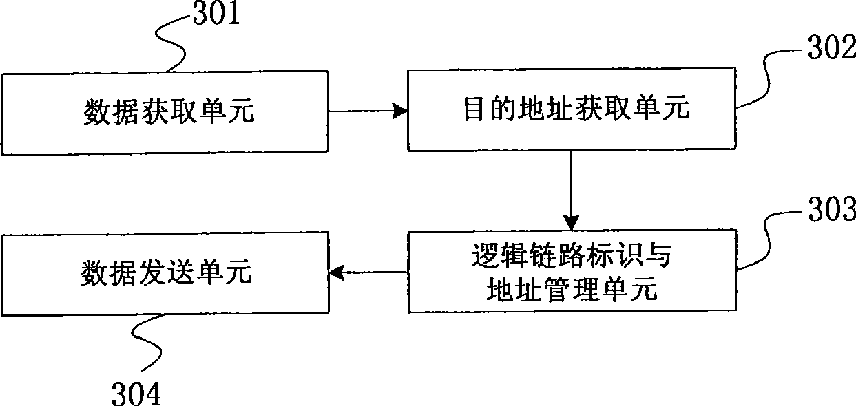 Slave node data interconnecting device, method and system base on one point to several points network