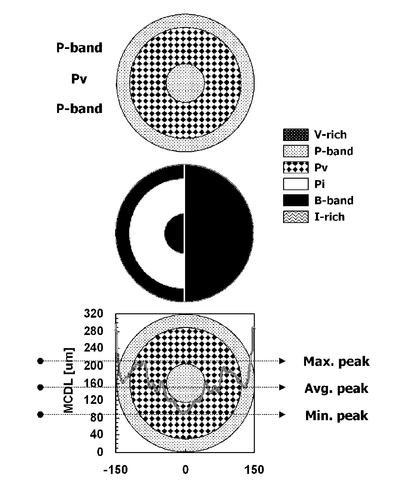 Method for evaluating wafer defects