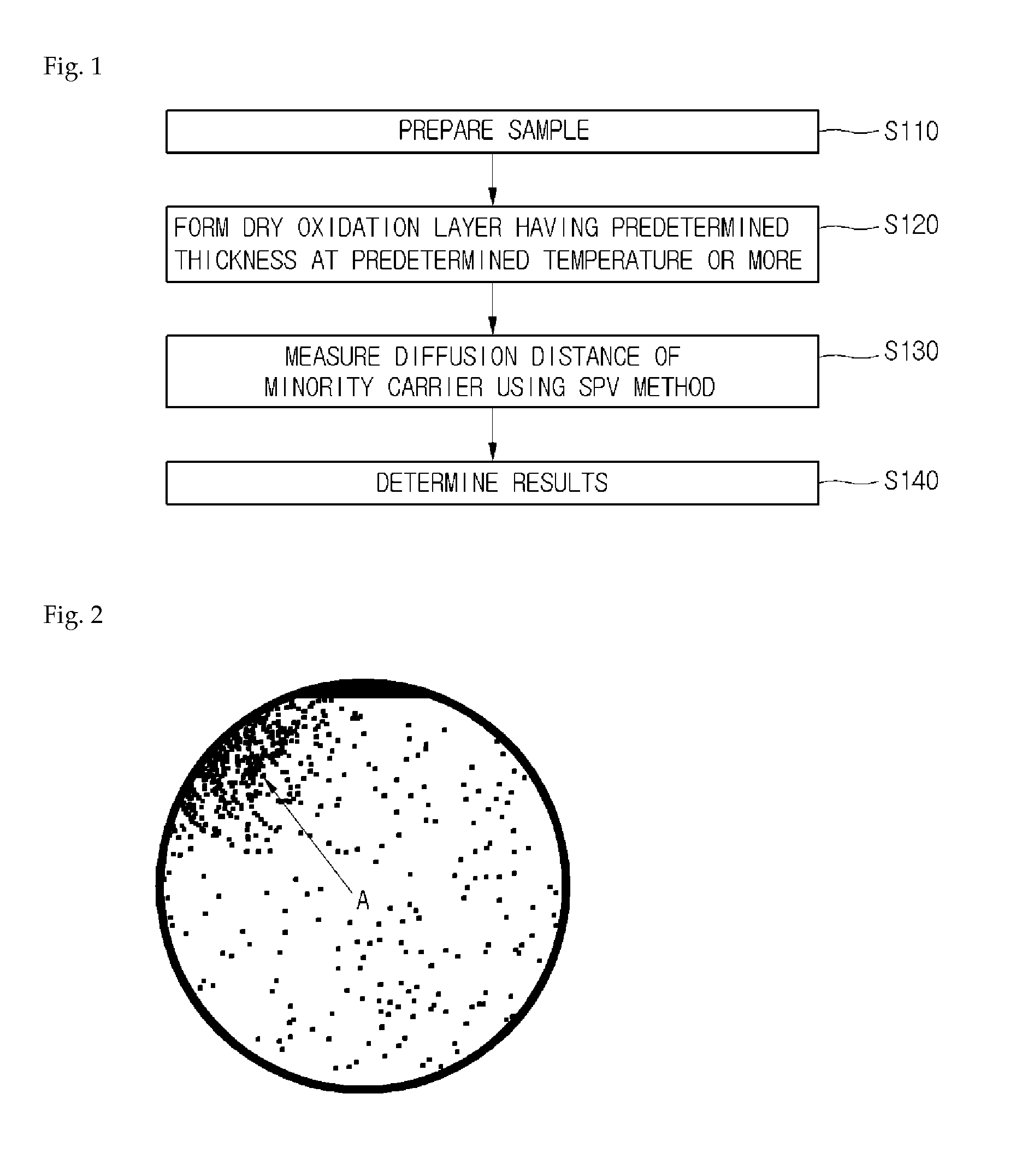 Method for evaluating wafer defects