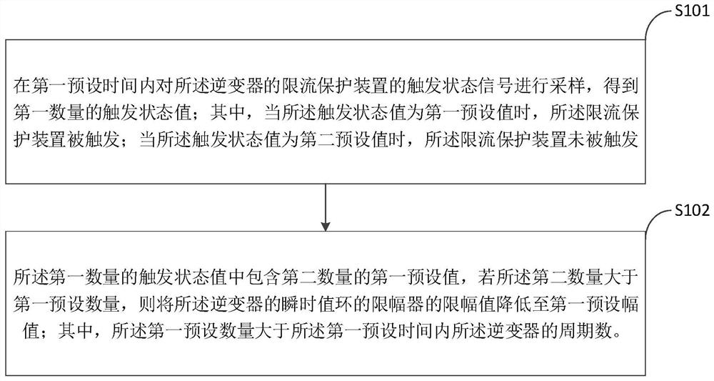 Inverter control method and UPS