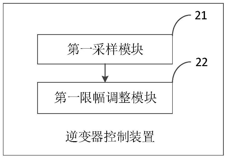 Inverter control method and UPS