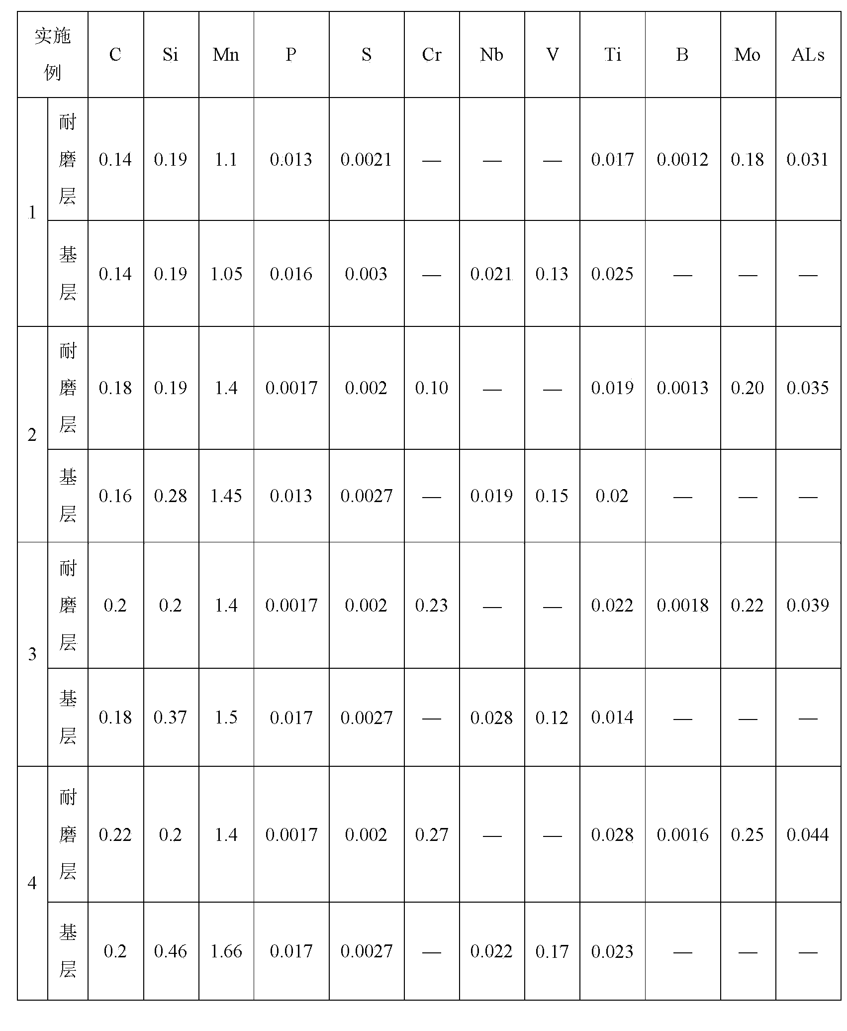 Composite wear-resistant steel plate with good ductility and toughness, and manufacturing method thereof