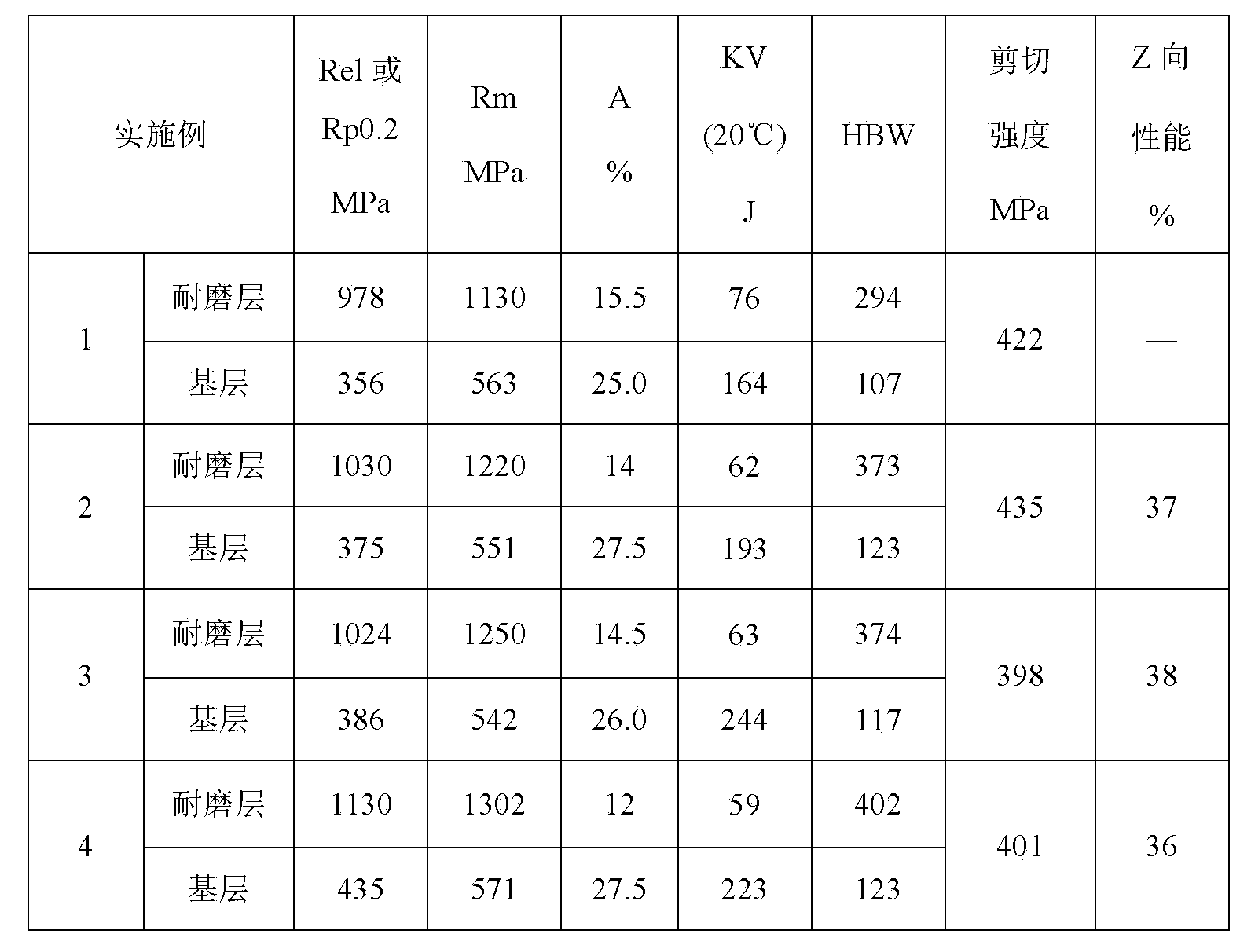 Composite wear-resistant steel plate with good ductility and toughness, and manufacturing method thereof