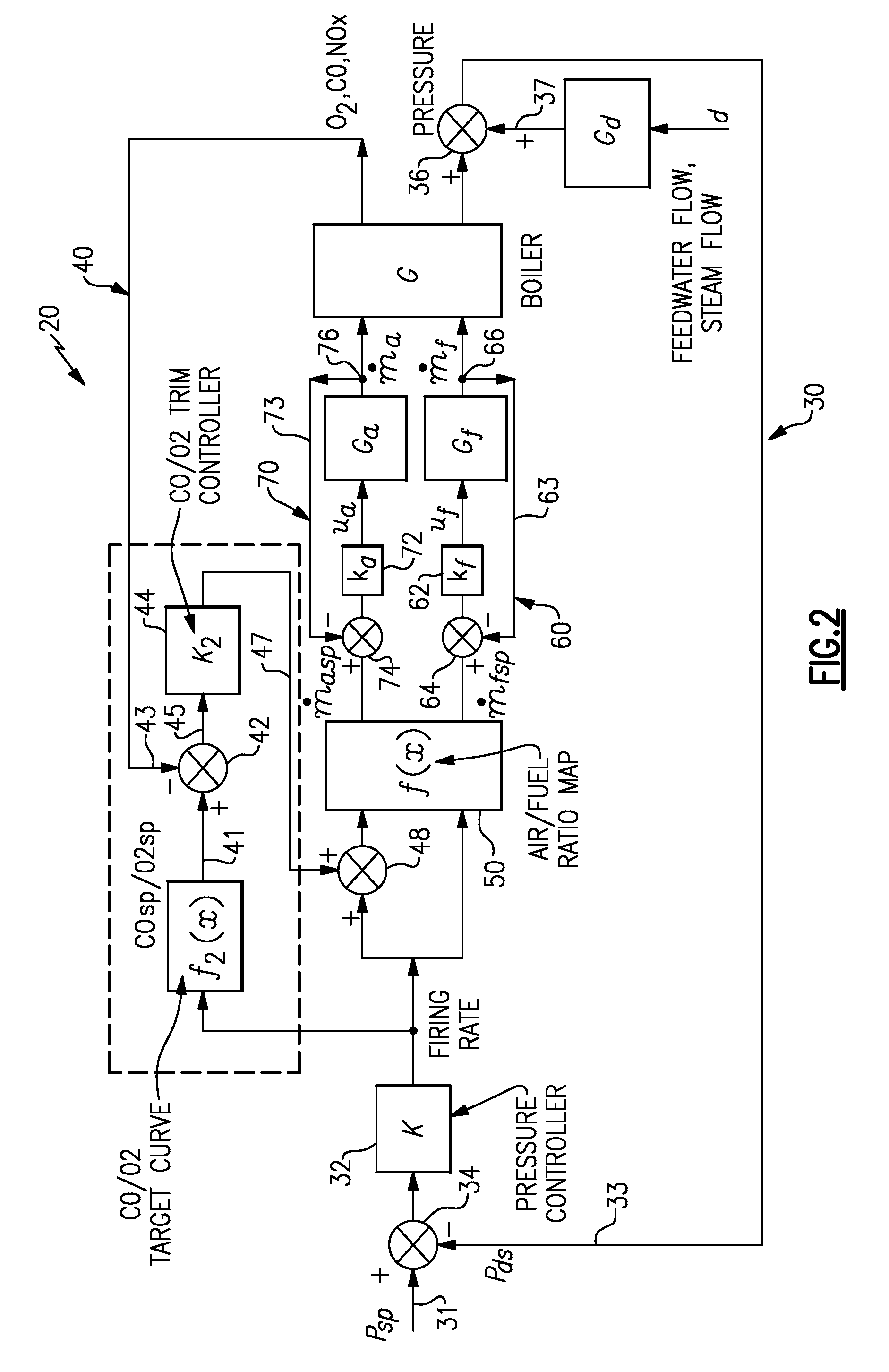 Automated setup process for metered combustion control systems