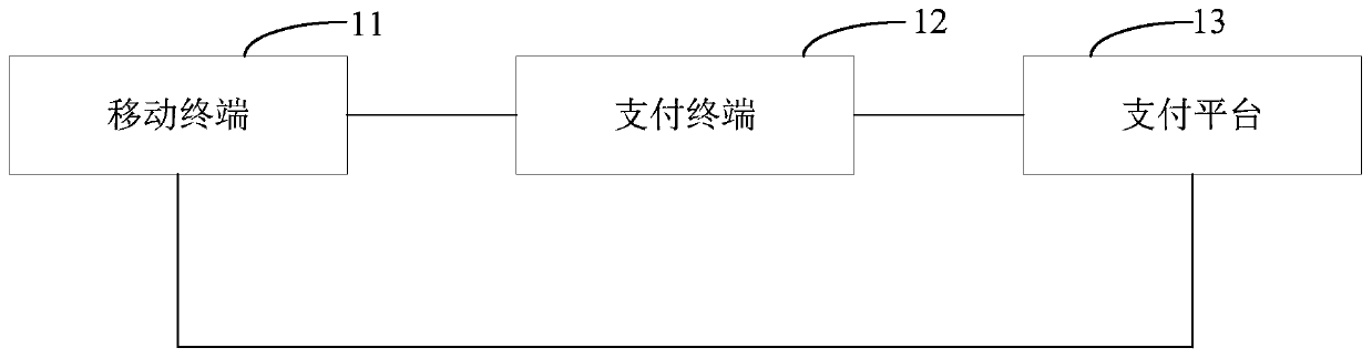 Payment method, payment device, mobile terminal and payment terminal