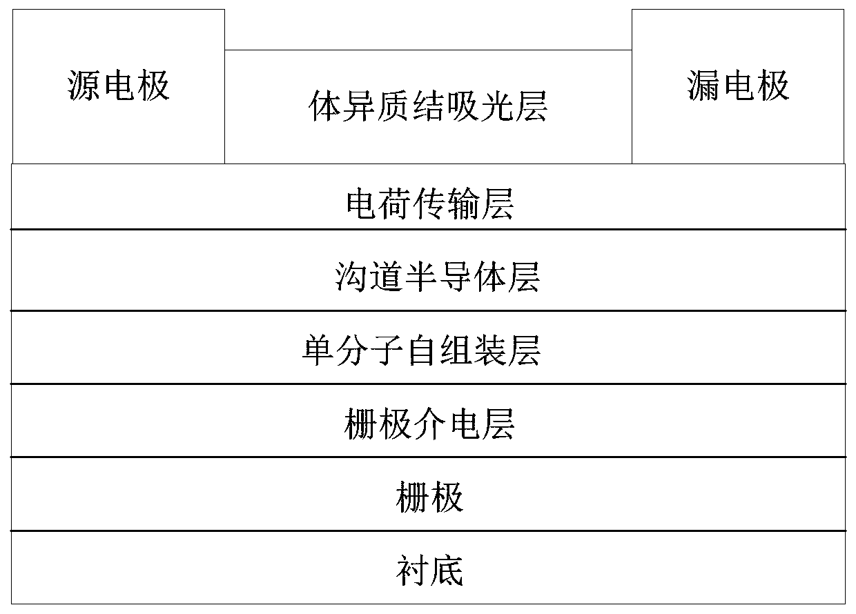 Payment method, payment device, mobile terminal and payment terminal