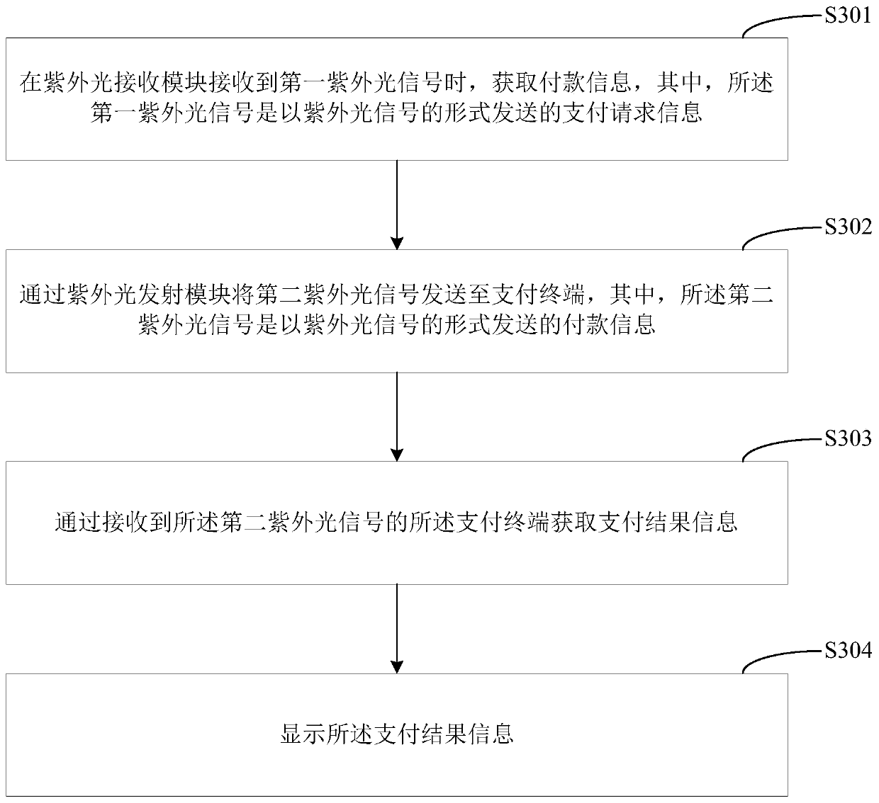 Payment method, payment device, mobile terminal and payment terminal