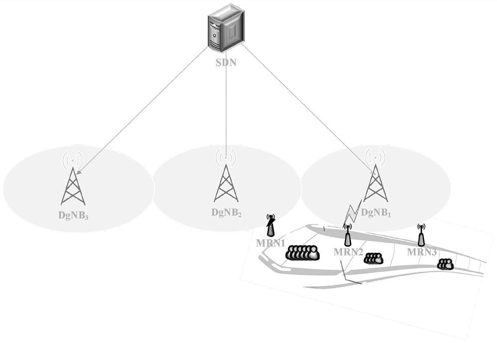 Group pre-handover authentication method based on fixed path, high-speed rail network communication platform