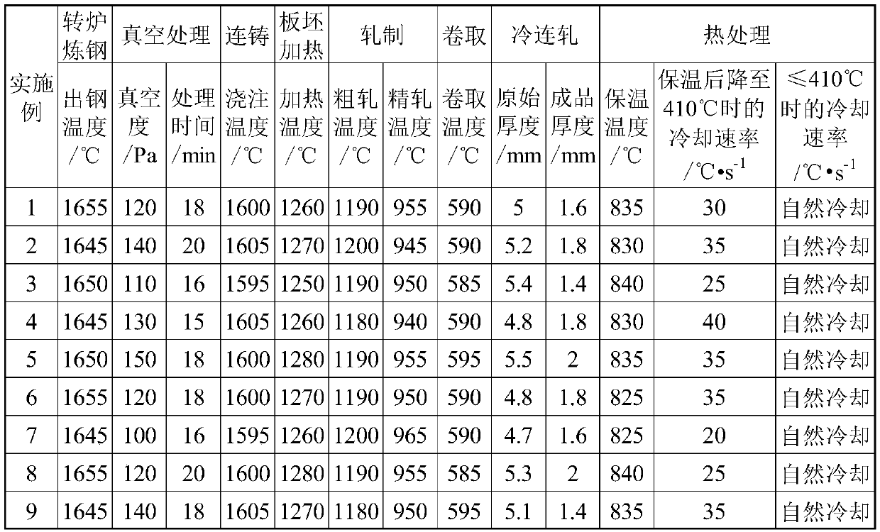 High-strength and high-rigidity structural steel for automobile frame and production method thereof