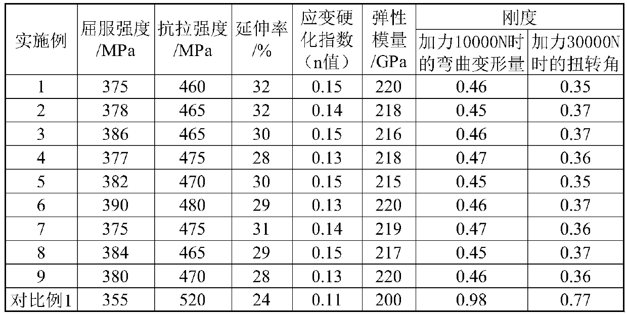 High-strength and high-rigidity structural steel for automobile frame and production method thereof