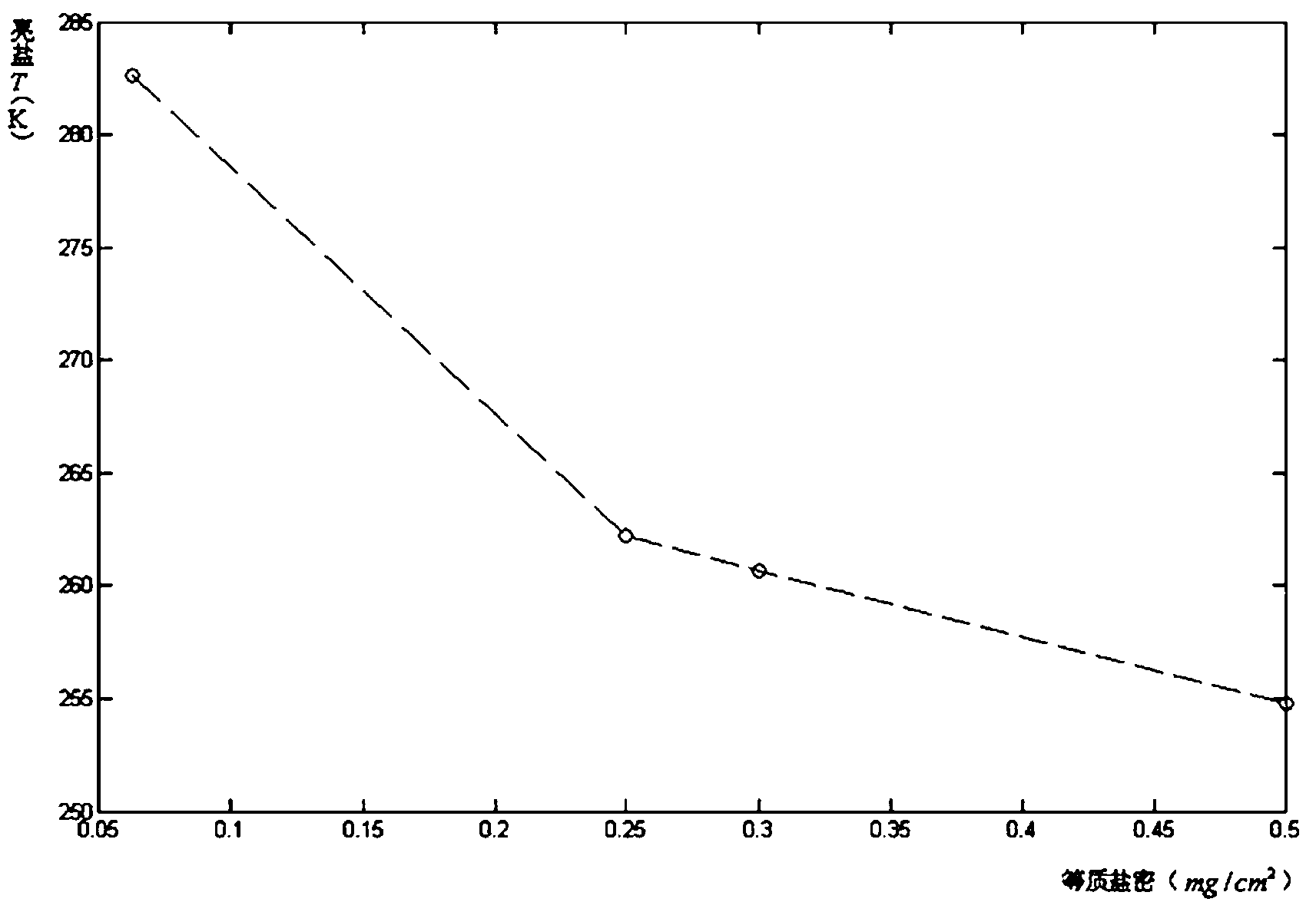 Detection method for insulator contaminant in power system