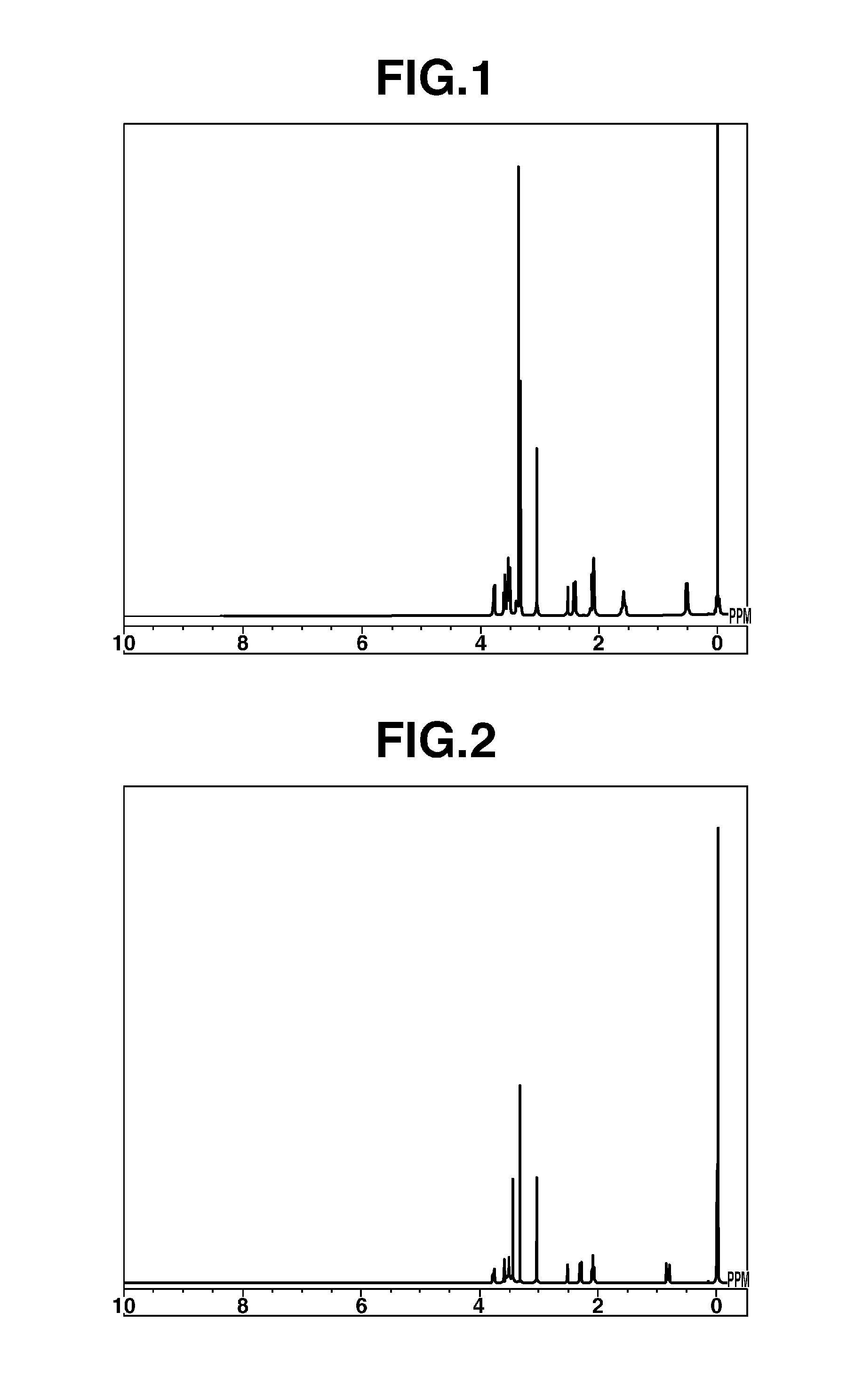 Ionic liquid