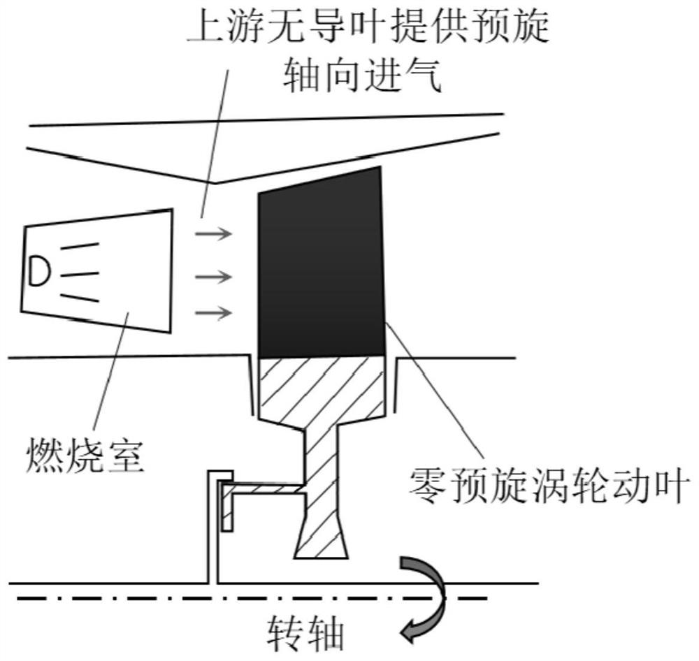 Design method for low-shock-wave-loss inwards-concave molded line of zero-prerotation turbine movable vane