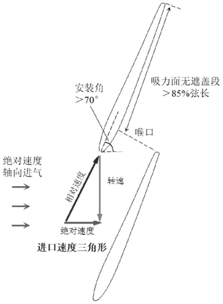 Design method for low-shock-wave-loss inwards-concave molded line of zero-prerotation turbine movable vane