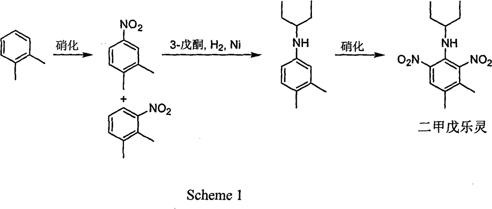 Method for preparing pendimethalin