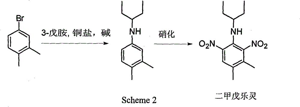 Method for preparing pendimethalin